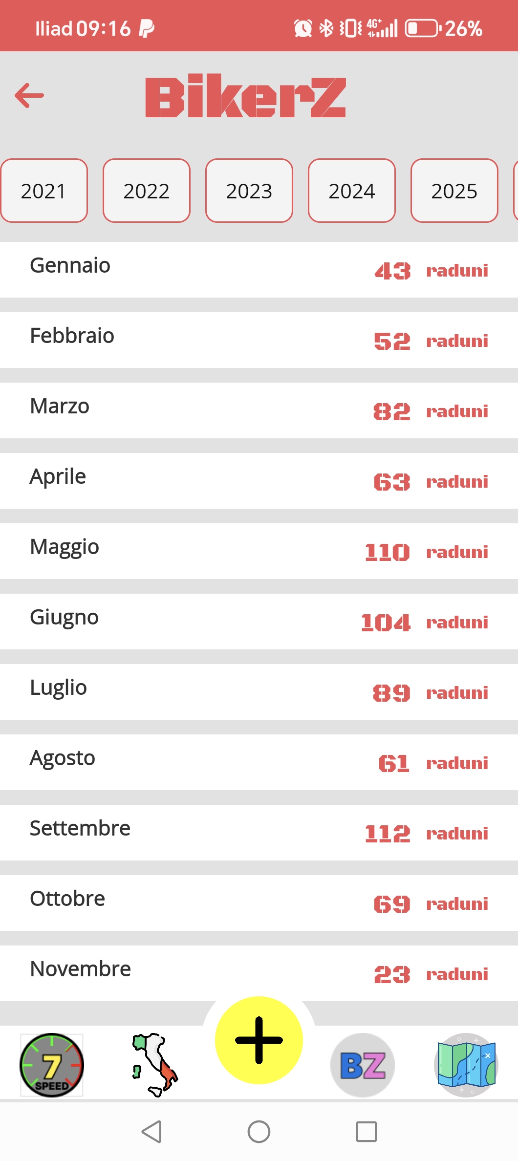 Lista mese